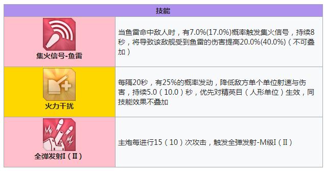 碧蓝航线无敌技能有哪些