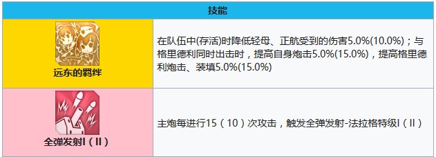 碧蓝航线杜威需要建造多久