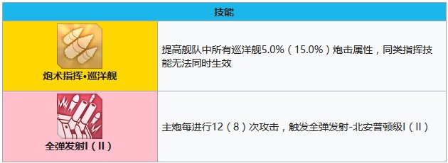 碧蓝航线北安普敦建造时间