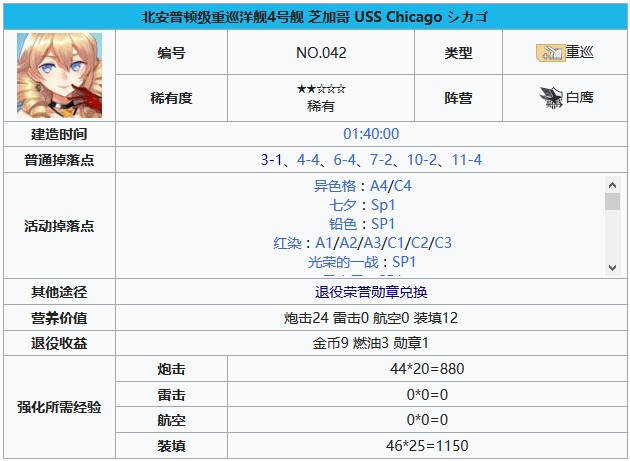 碧蓝航线芝加哥技能有哪些