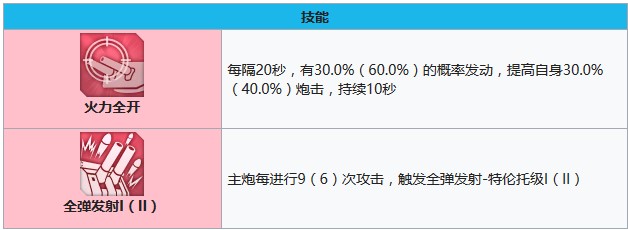 碧蓝航线特伦托技能有哪些