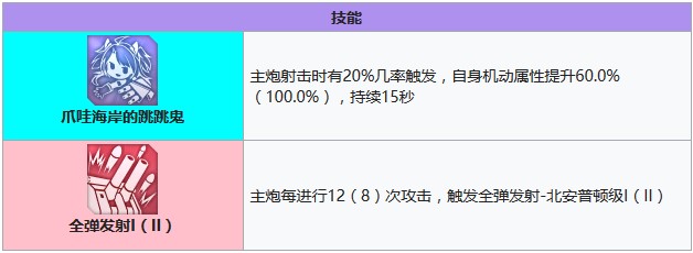 碧蓝航线休斯敦建造时间
