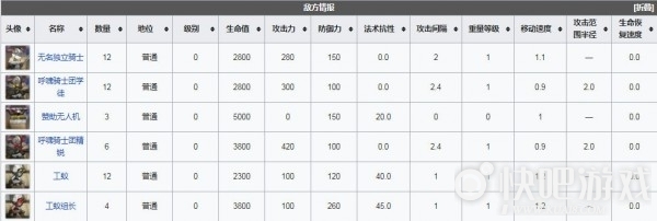 明日方舟MNEX3会员通道低配三星攻略