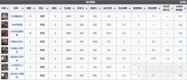 明日方舟MNEX2对称冰河低配三星攻略