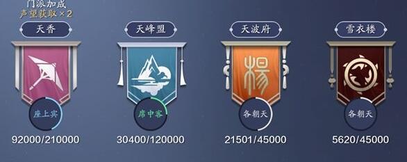 天涯明月刀手游先升级什么声望