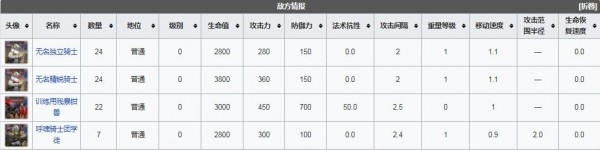 明日方舟MNEX1通电测试低配三星攻略