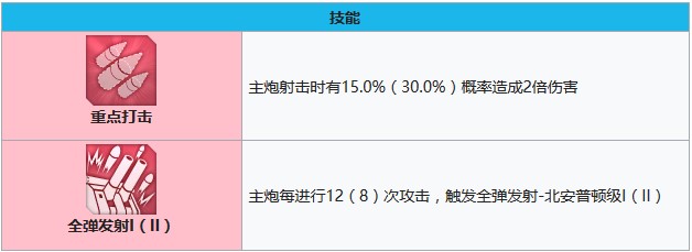 碧蓝航线芝加哥技能有哪些