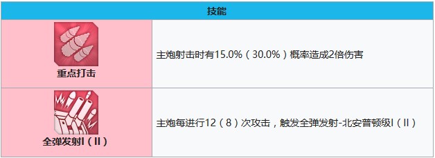 碧蓝航线芝加哥技能有哪些