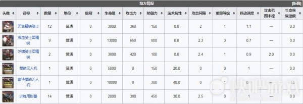 明日方舟突袭MN-EX-4突袭左右逢敌低配四星攻略