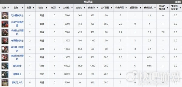 明日方舟突袭MN-EX-8突袭古老对决低配四星攻略