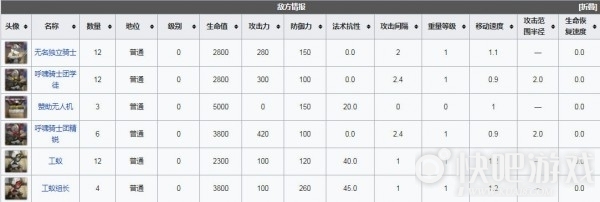 明日方舟突袭MN-EX-3突袭会员通道低配四星攻略