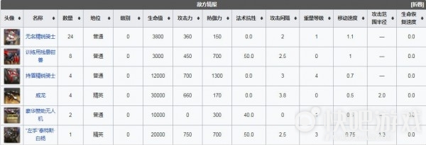 明日方舟突袭MN-EX-7左手之战低配四星攻略