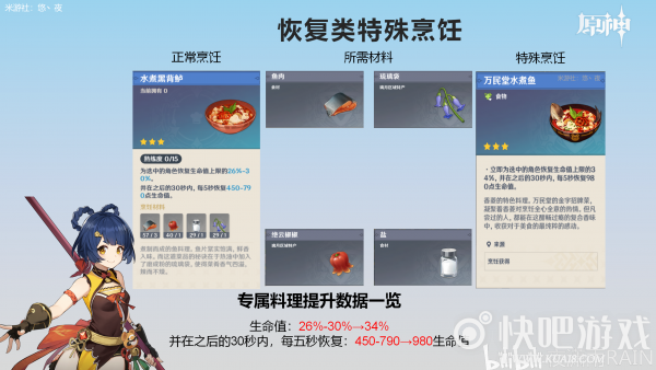 原神特殊烹饪大全
