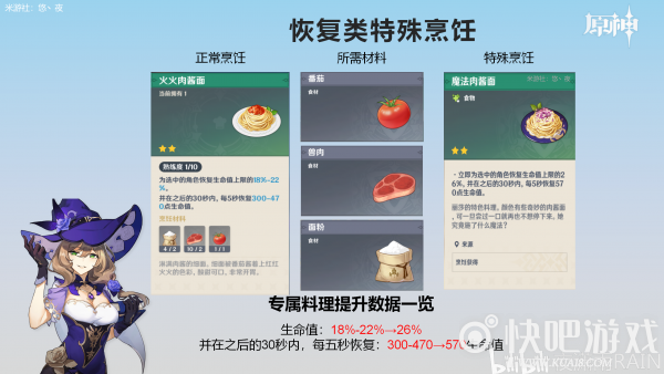 原神特殊烹饪大全