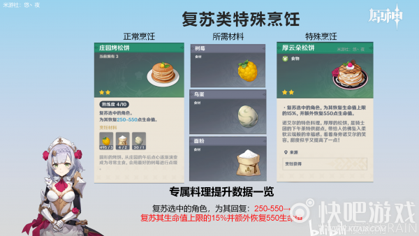 原神特殊烹饪大全