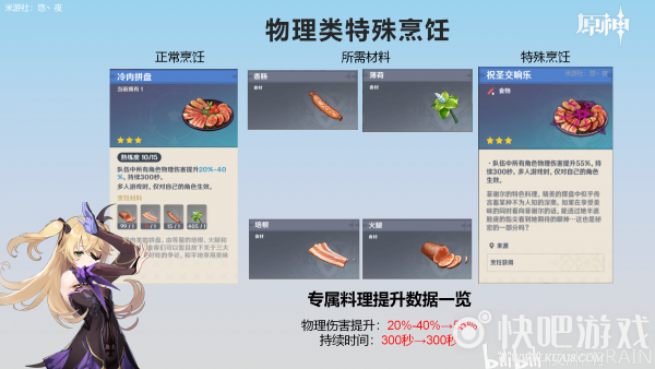 原神特殊烹饪大全