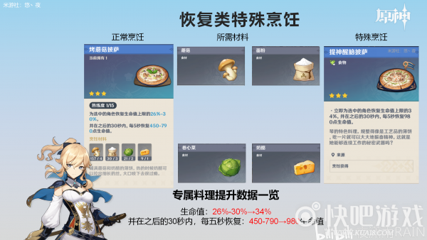 原神特殊烹饪大全