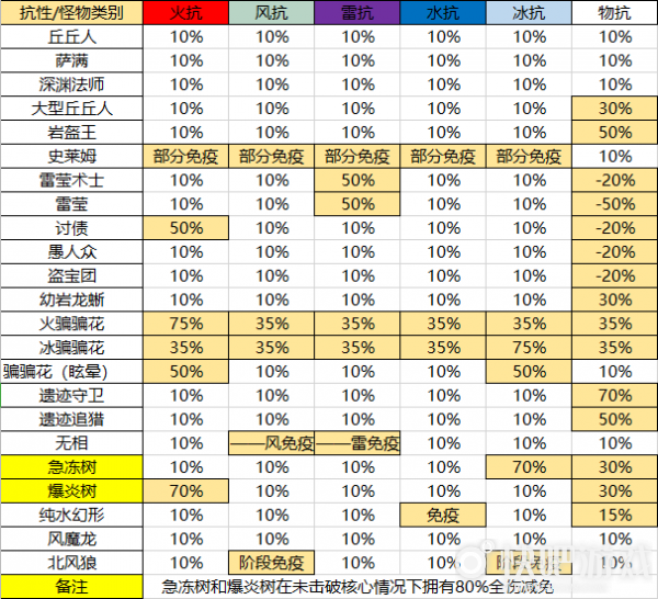 原神深渊阵容搭配攻略
