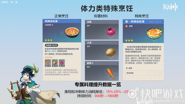 原神特殊烹饪大全