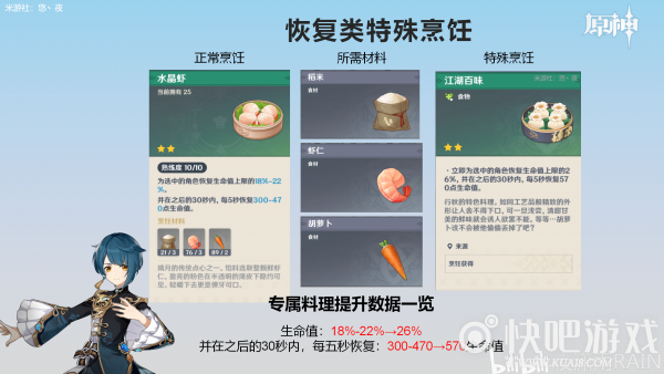 原神特殊烹饪大全
