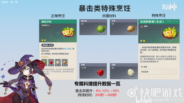原神特殊烹饪大全