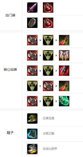 LOL手游剑姬天赋出装攻略