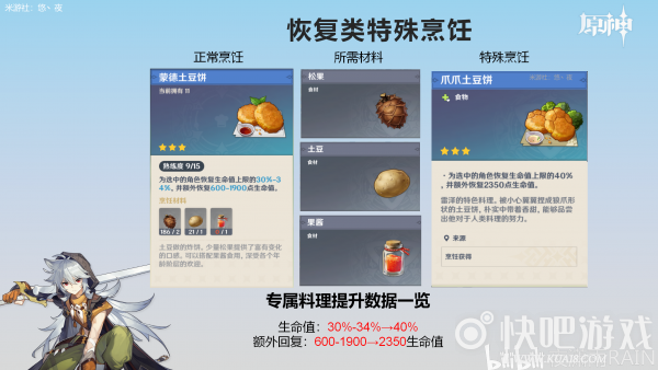 原神特殊烹饪大全