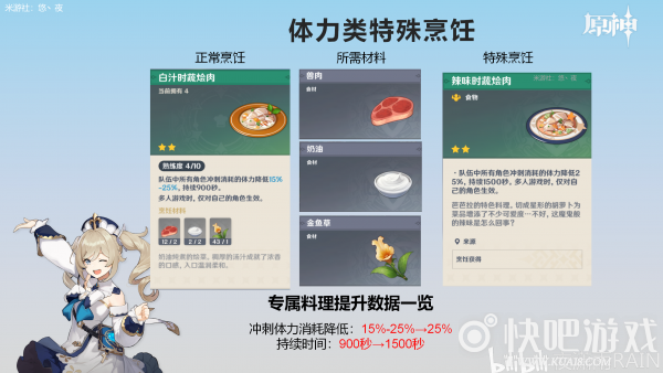 原神特殊烹饪大全