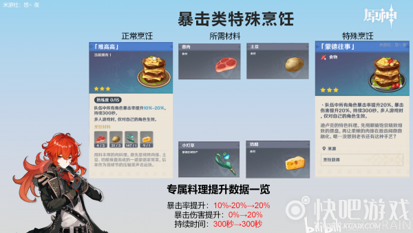 原神特殊烹饪大全