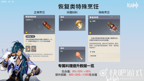 原神特殊烹饪大全