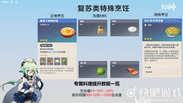 原神特殊烹饪大全