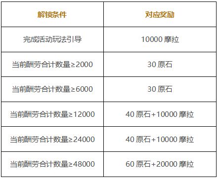 原神岩港奇珍行记网页活动玩法介绍