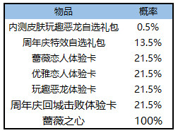 王者荣耀美梦成真活动介绍