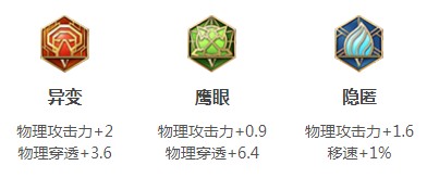 王者荣耀蒙犽2021铭文推荐
