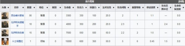 明日方舟突袭r8-5低配四星攻略