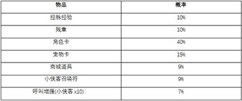 我的侠客侠客行夺宝概率介绍