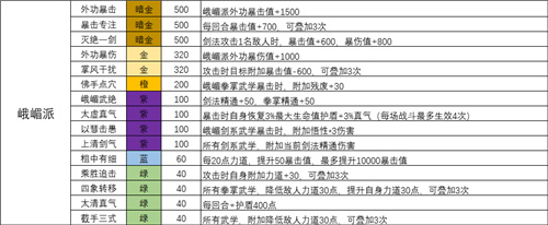 我的侠客峨眉派天赋一览