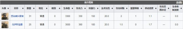 明日方舟突袭r8-1低配四星攻略