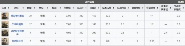 明日方舟突袭r8-4低配四星攻略