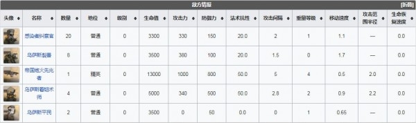 明日方舟突袭r8-7低配四星攻略