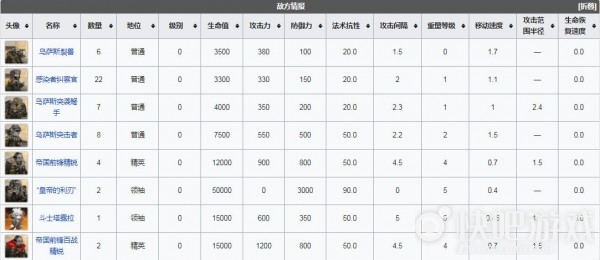 明日方舟突袭R8-11低配四星攻略