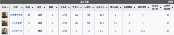 明日方舟突袭r8-2低配四星攻略