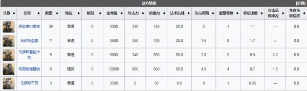 明日方舟突袭r8-9低配四星攻略