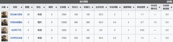 明日方舟突袭r8-10低配四星攻略