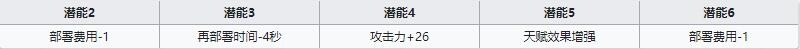 明日方舟近卫干员断崖技能天赋介绍