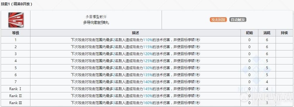 明日方舟近卫干员断崖技能天赋介绍