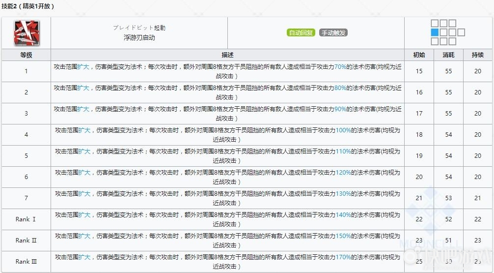 明日方舟近卫干员断崖技能天赋介绍