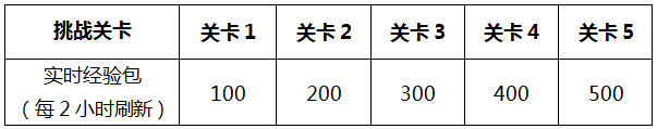 王者李小龙皮肤活动开启时间