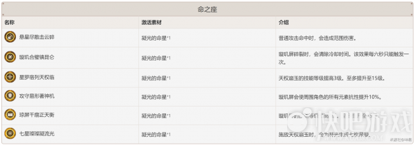 原神凝光命座选择分析