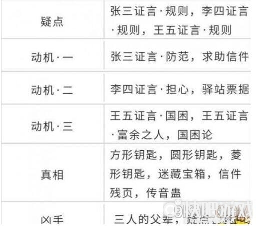 天涯明月刀手游锦鲤先人秘藏图文攻略